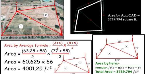 Land Area Measurement: Method, Tools, and Process